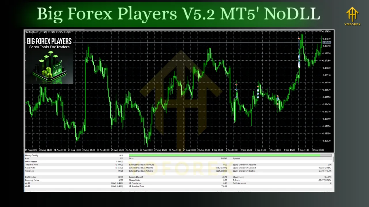 Big Forex Players EA V5.2 MT5 4 Big Forex Players EA V5.2 MT5