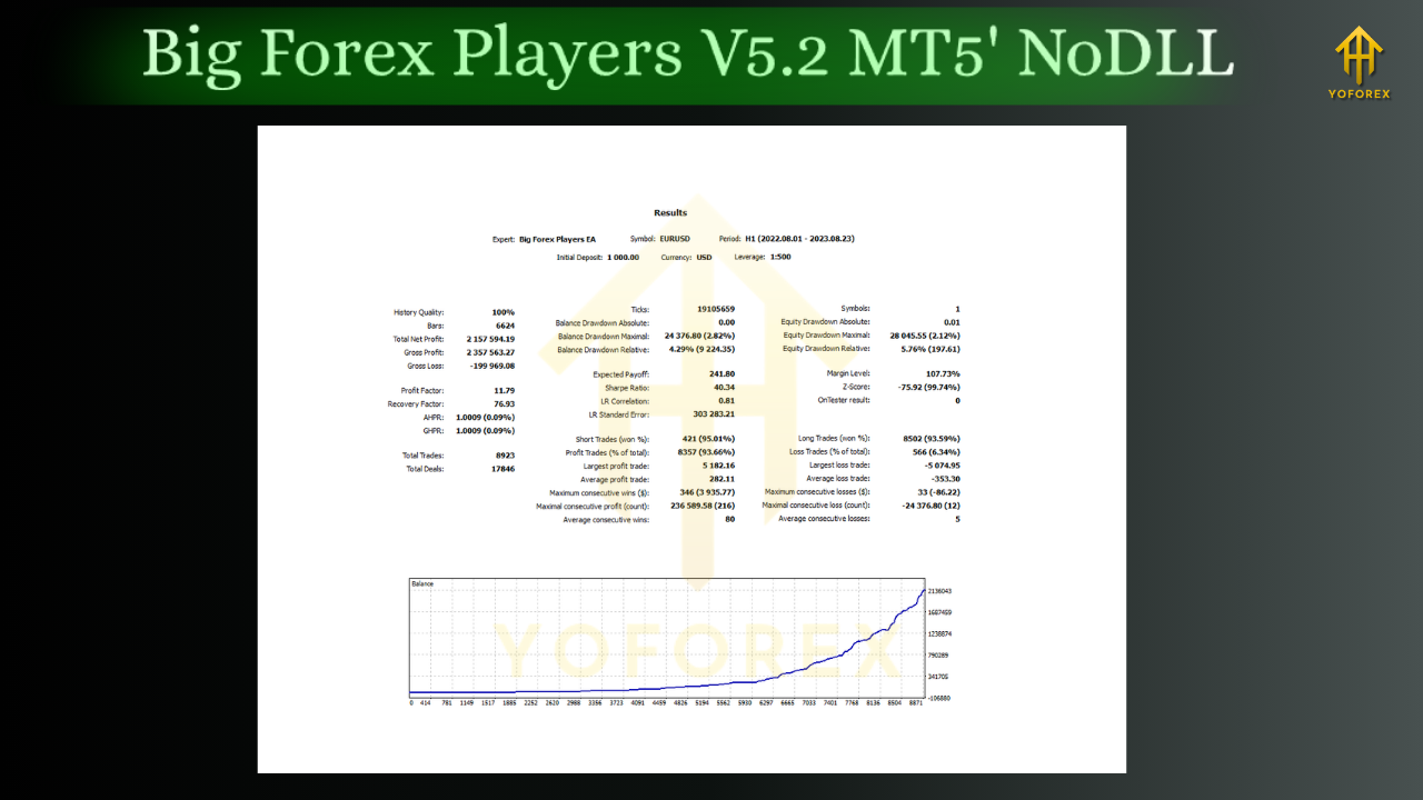 Big Forex Players EA V5.2 MT5