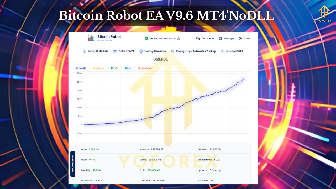 Bitcoin Robot EA V9.6 MT4