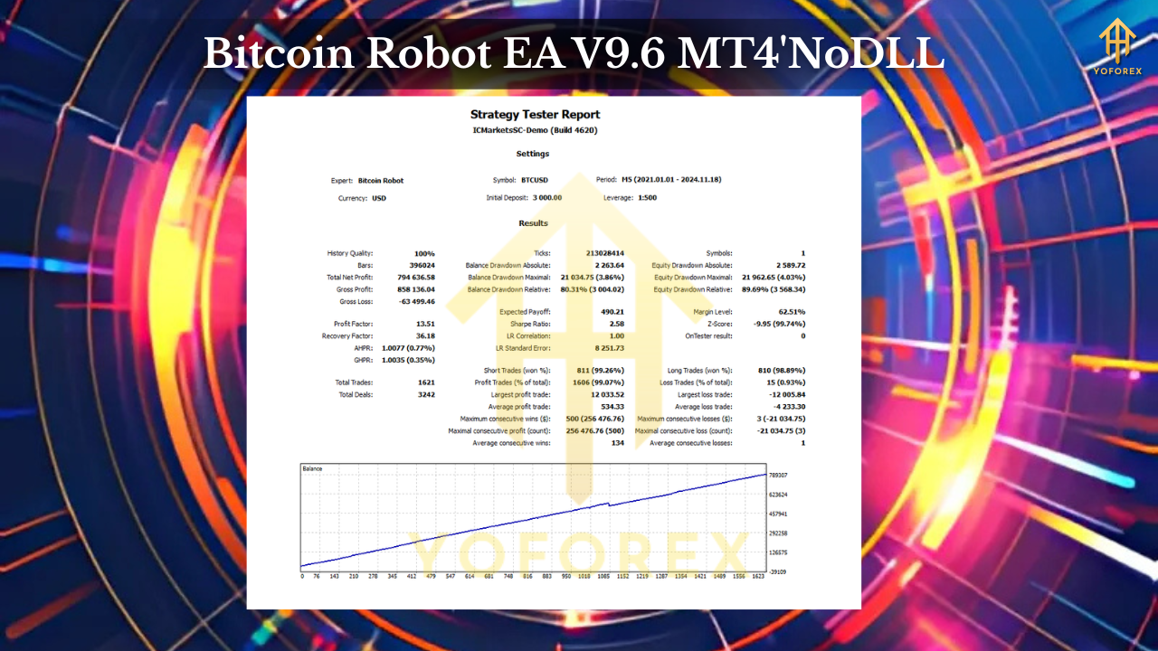 Bitcoin Robot EA V9.6 MT4