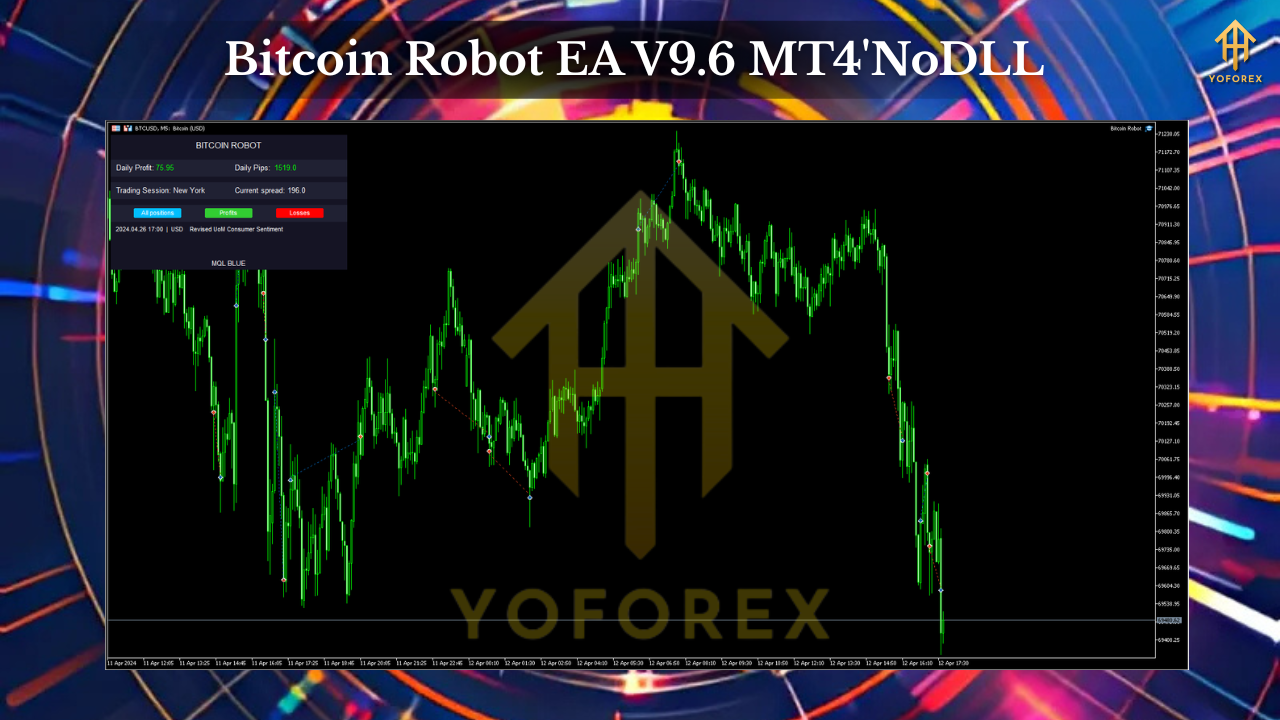 Bitcoin Robot EA V9.6 MT4