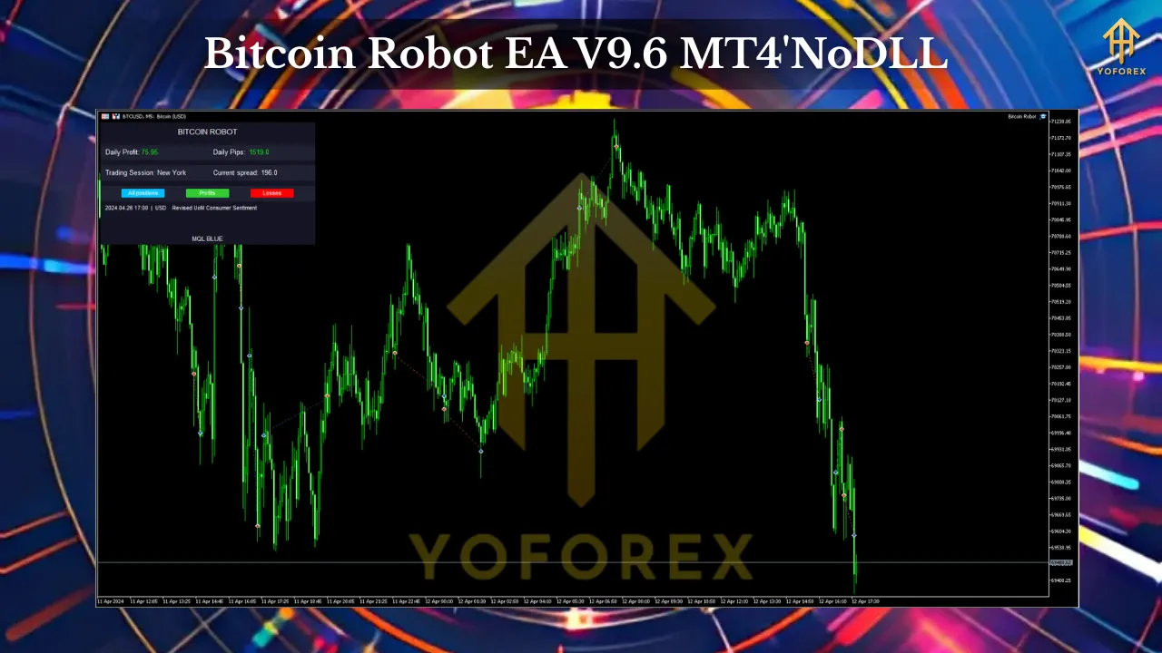 Bitcoin Robot EA V9.6 MT4 2 Bitcoin Robot EA V9.6 MT4
