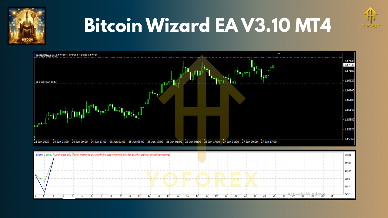 Bitcoin Wizard EA V3.10 MT4