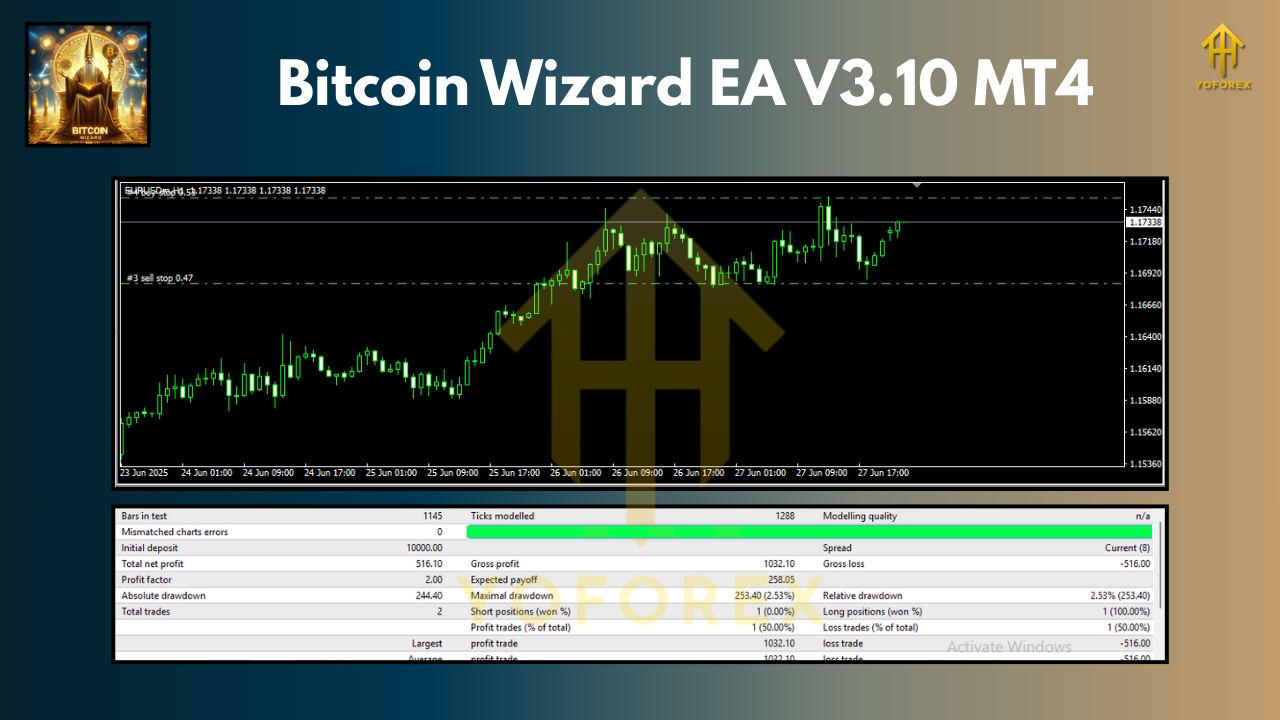 Bitcoin Wizard EA V3.10 MT4
