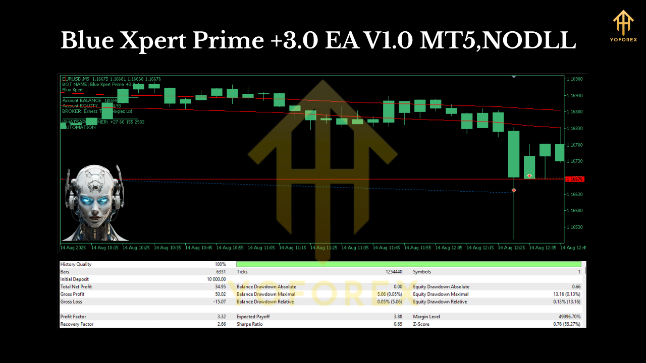 Blue Xpert Prime +3.0 EA V1.0 MT5