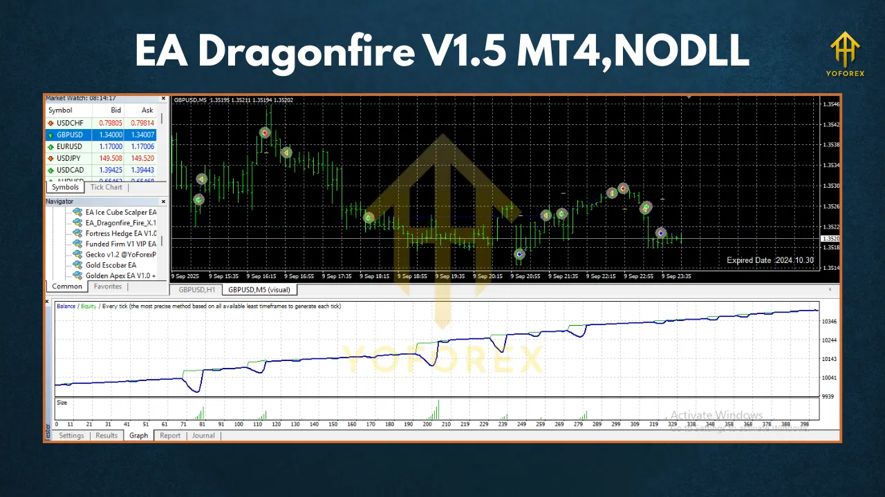 EA Dragonfire V1.5 MT4 2 CHERMA EA V5.1 MT4 1 1