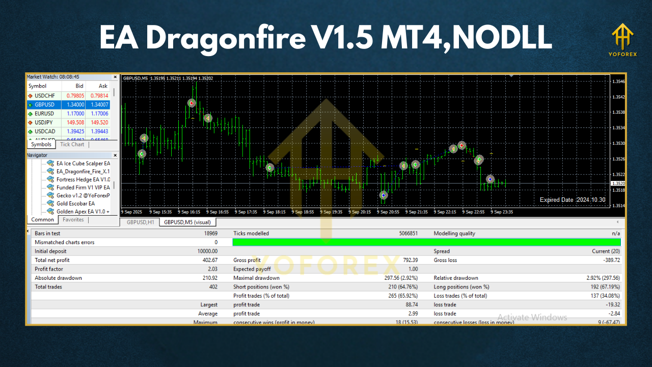 CHERMA EA V5.1 MT4 2