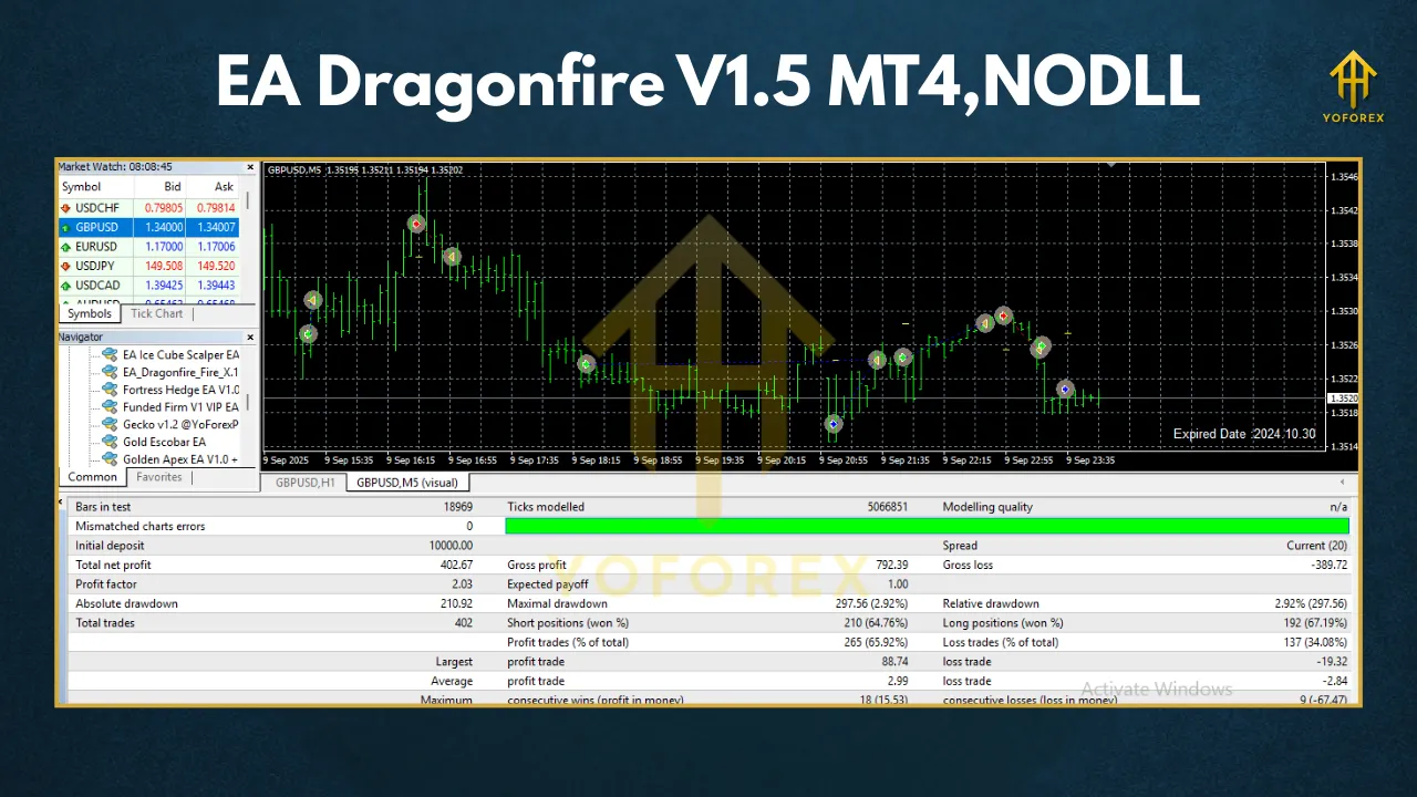 EA Dragonfire V1.5 MT4 3 CHERMA EA V5.1 MT4 2
