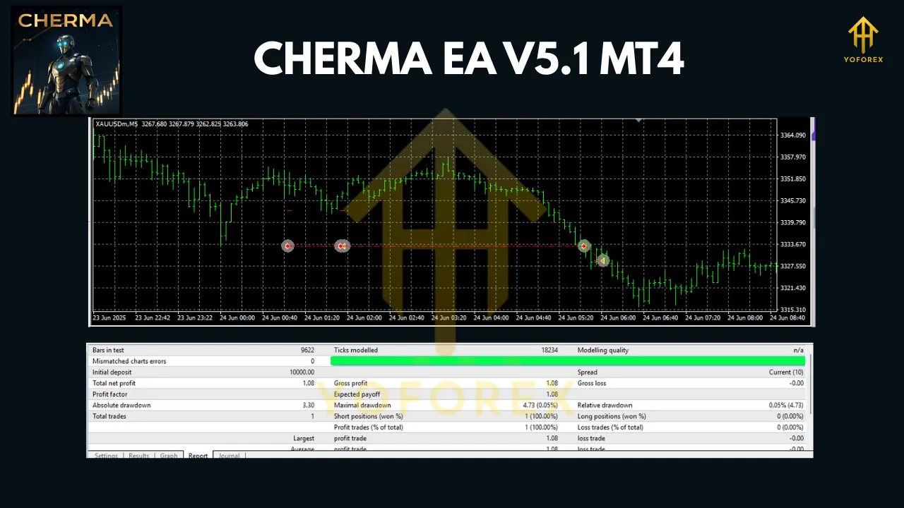 CHERMA EA V5.1 MT4