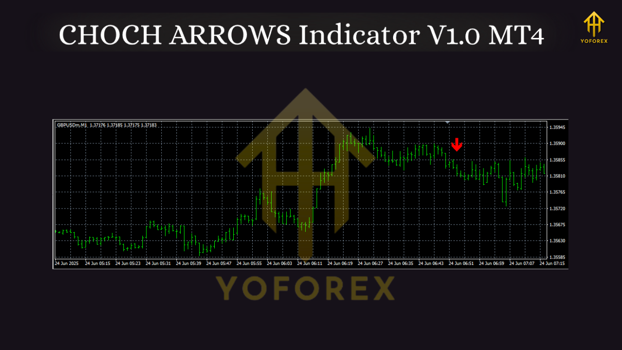 CHOCH ARROWS Indicator V1.0 MT4
