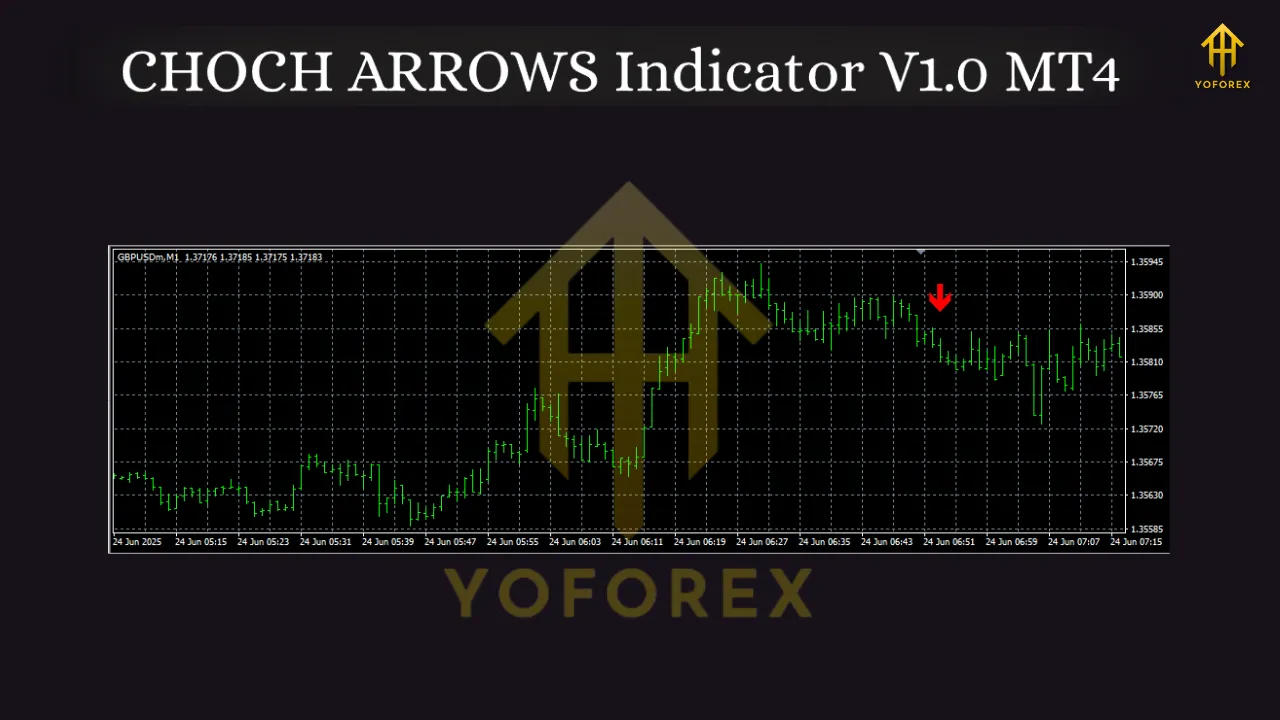 CHOCH ARROWS Indicator V1.0 MT4 2 CHOCH ARROWS Indicator V1.0 MT4