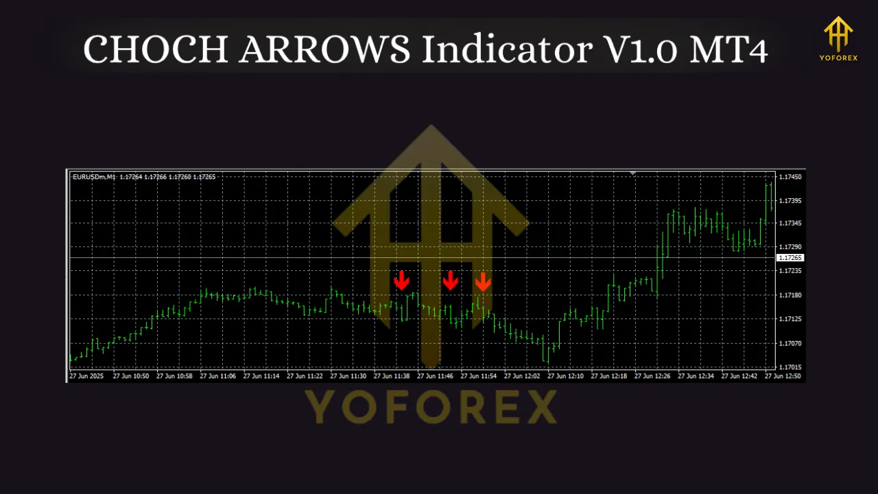 CHOCH ARROWS Indicator V1.0 MT4 3 CHOCH ARROWS Indicator V1.0 MT4