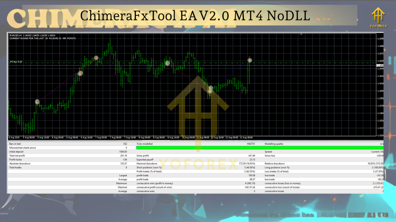 ChimeraFxTool EA V2.0 MT4