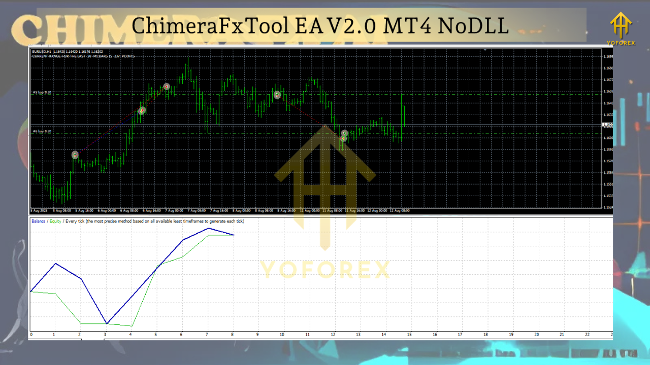 ChimeraFxTool EA V2.0 MT4