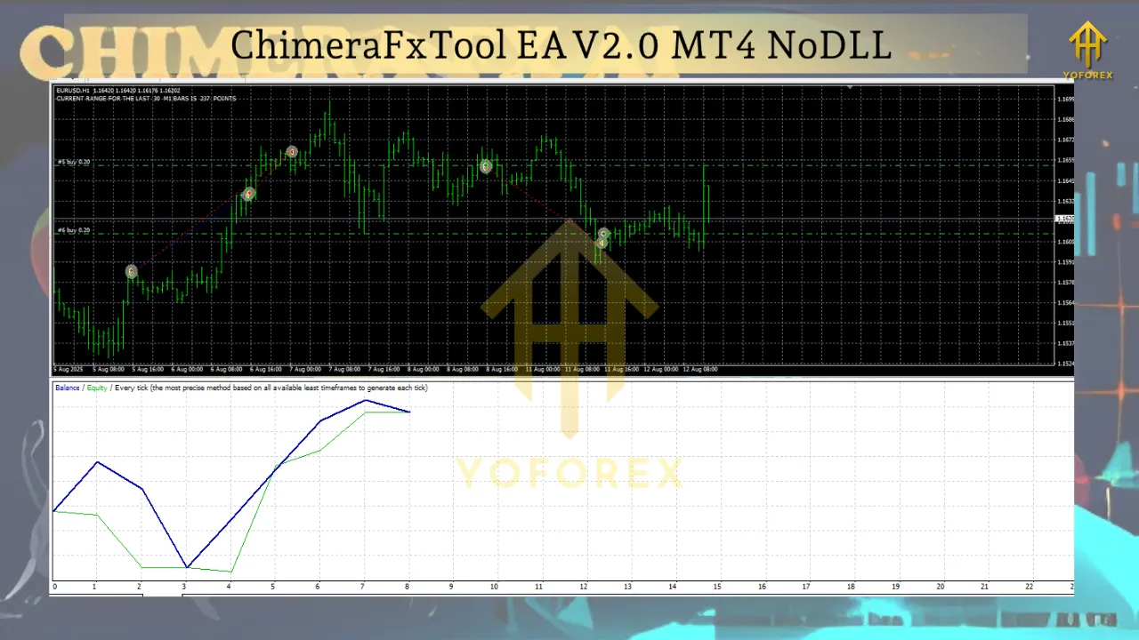 ChimeraFxTool EA V2.0 MT4 3 ChimeraFxTool EA V2.0 MT4