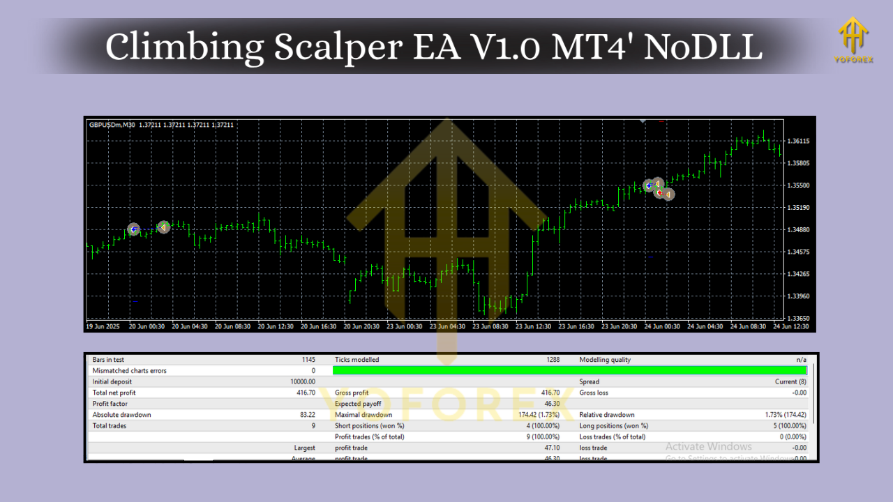 Climbing Scalper EA V1.0 MT4
