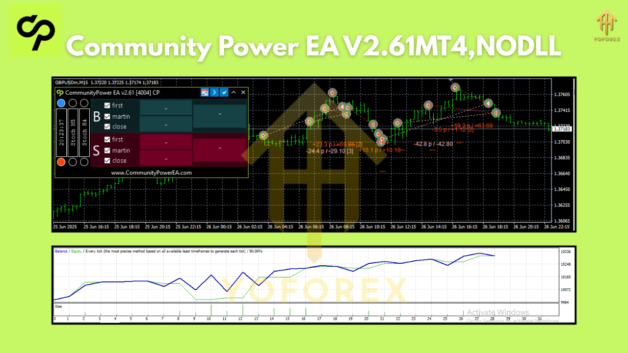 Community Power EA V2.61MT4