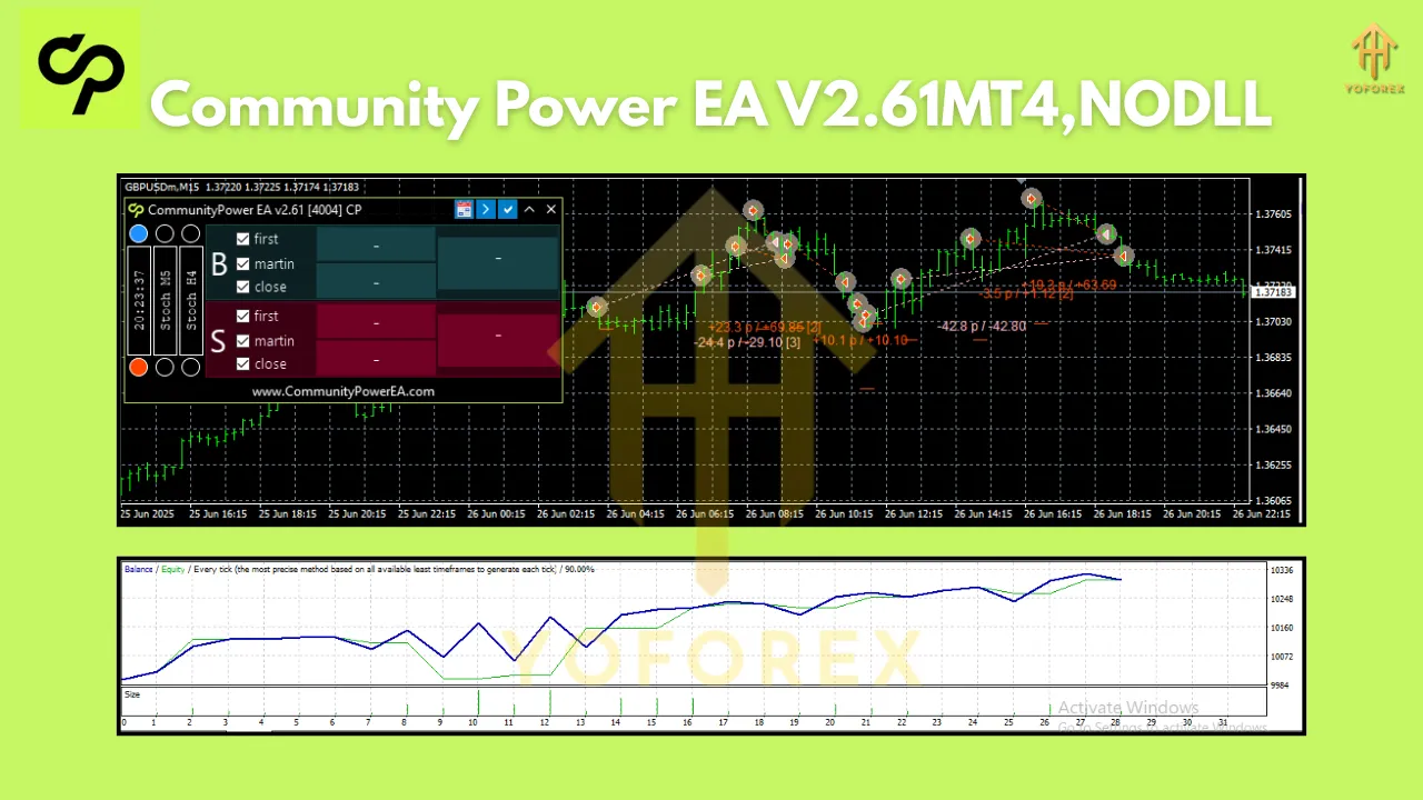 Community Power EA V2.61MT4 2 Community Power EA V2.61MT4