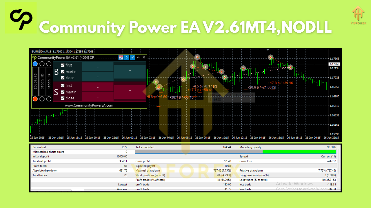 Community Power EA V2.61MT4