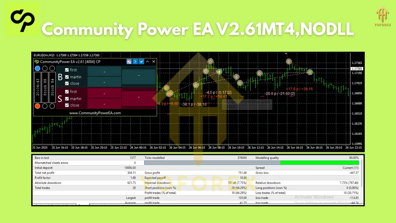 Community Power EA V2.61MT4 3 Community Power EA V2.61MT4