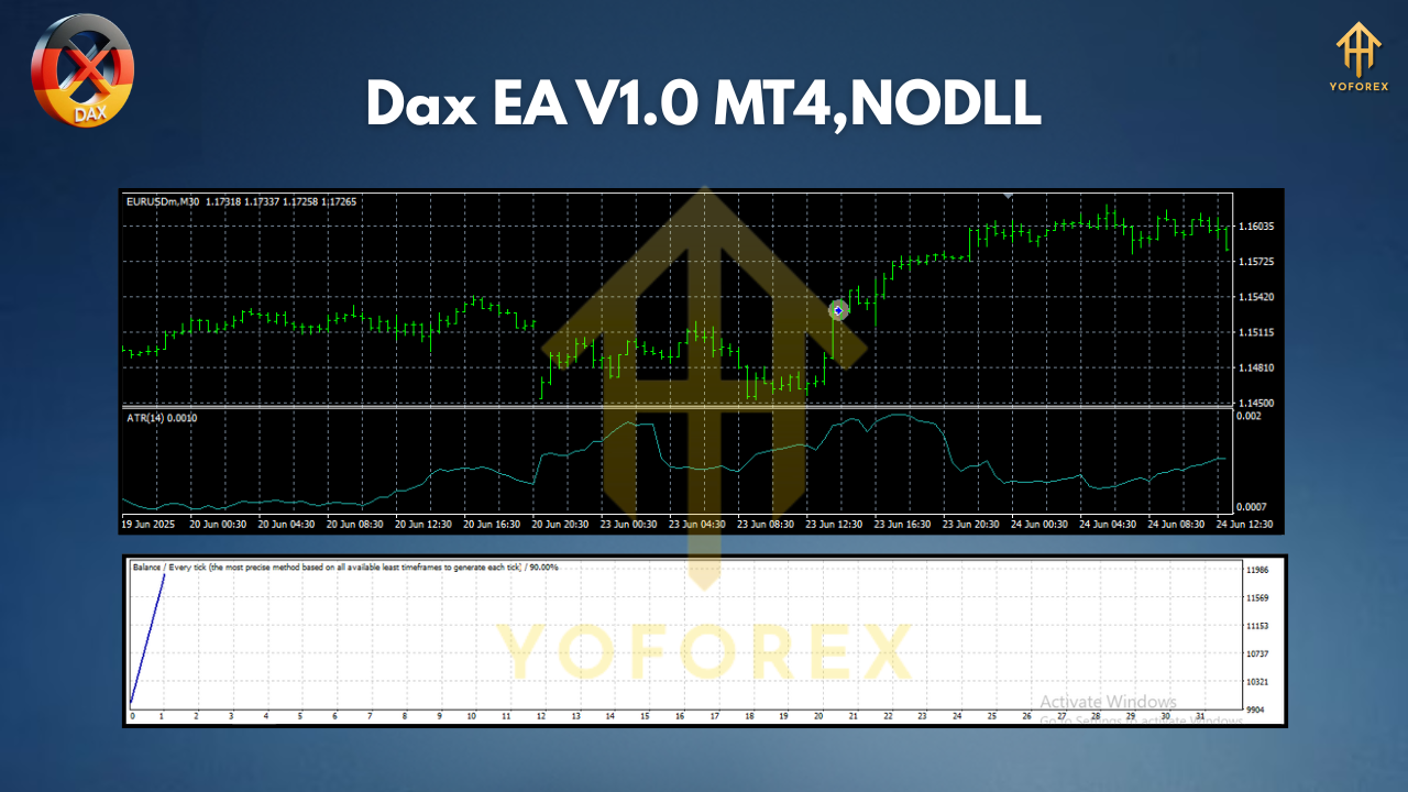 Dax EA V1.0 MT4