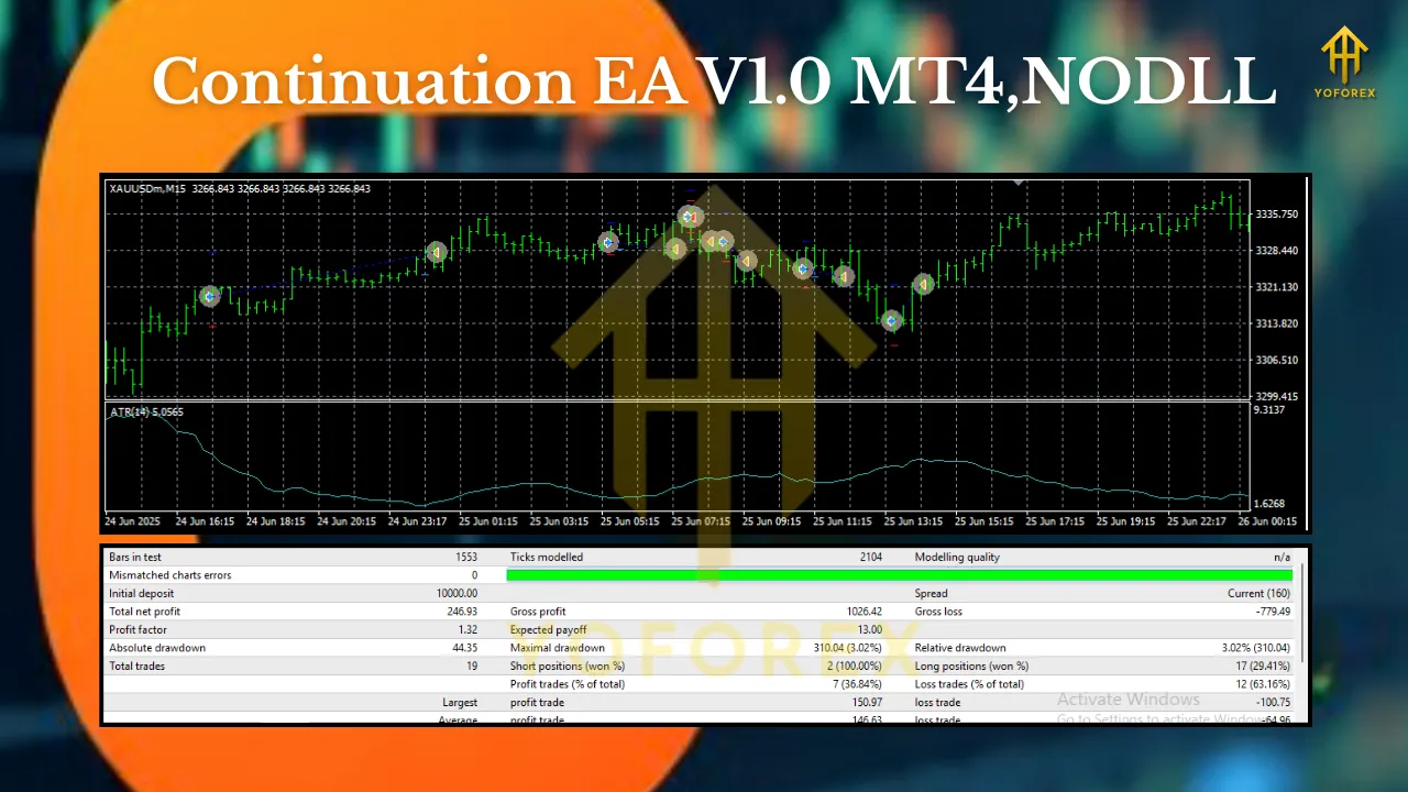 Continuation EA V1.0 MT4 2 Continuation EA V1.0 MT4