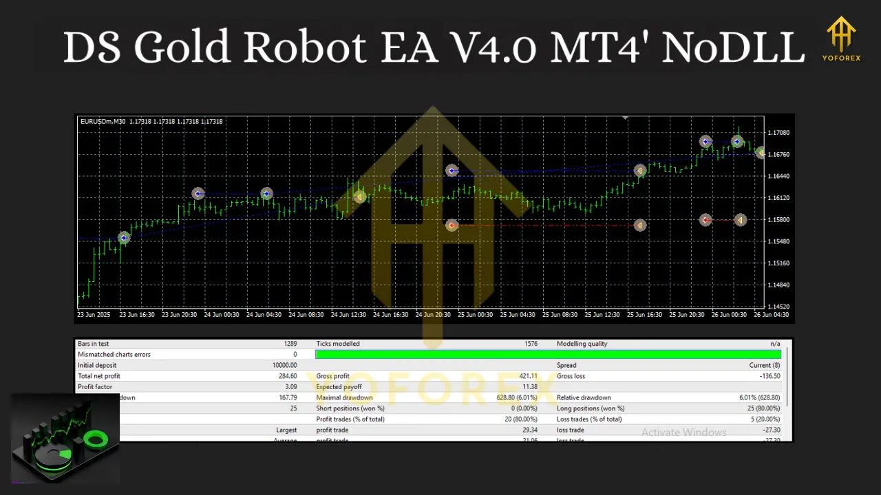 DS Gold Robot EA V4.0 MT4 2 DS Gold Robot EA V4.0 MT4