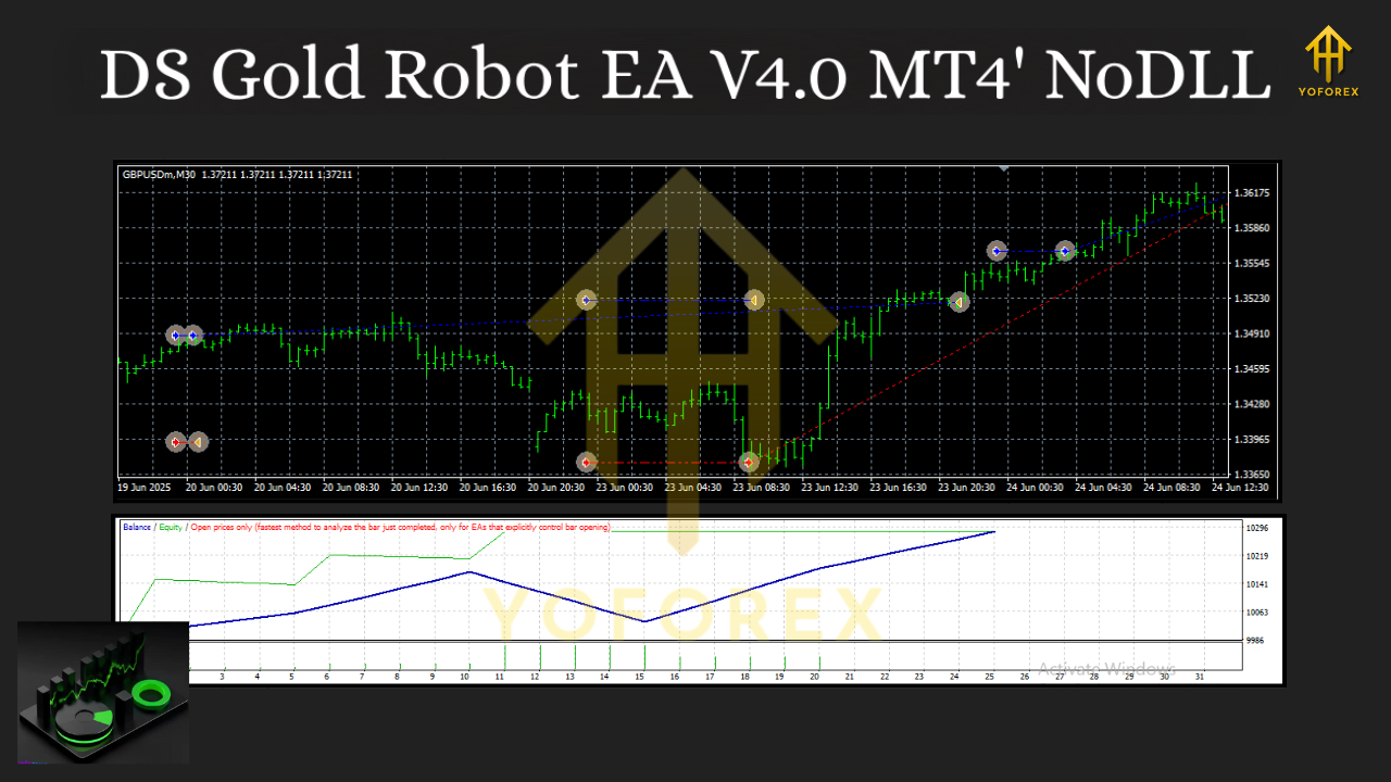 DS Gold Robot EA V4.0 MT4