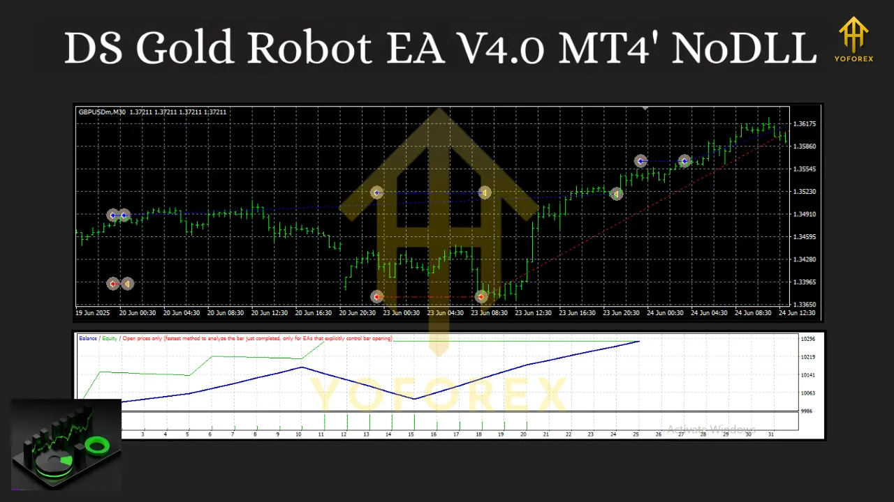 DS Gold Robot EA V4.0 MT4 3 DS Gold Robot EA V4.0 MT4