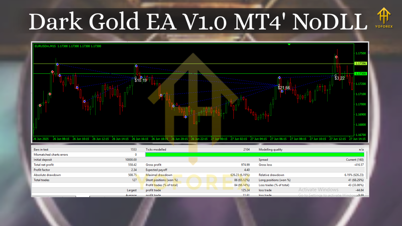 Dark Gold EA V1.0 MT4