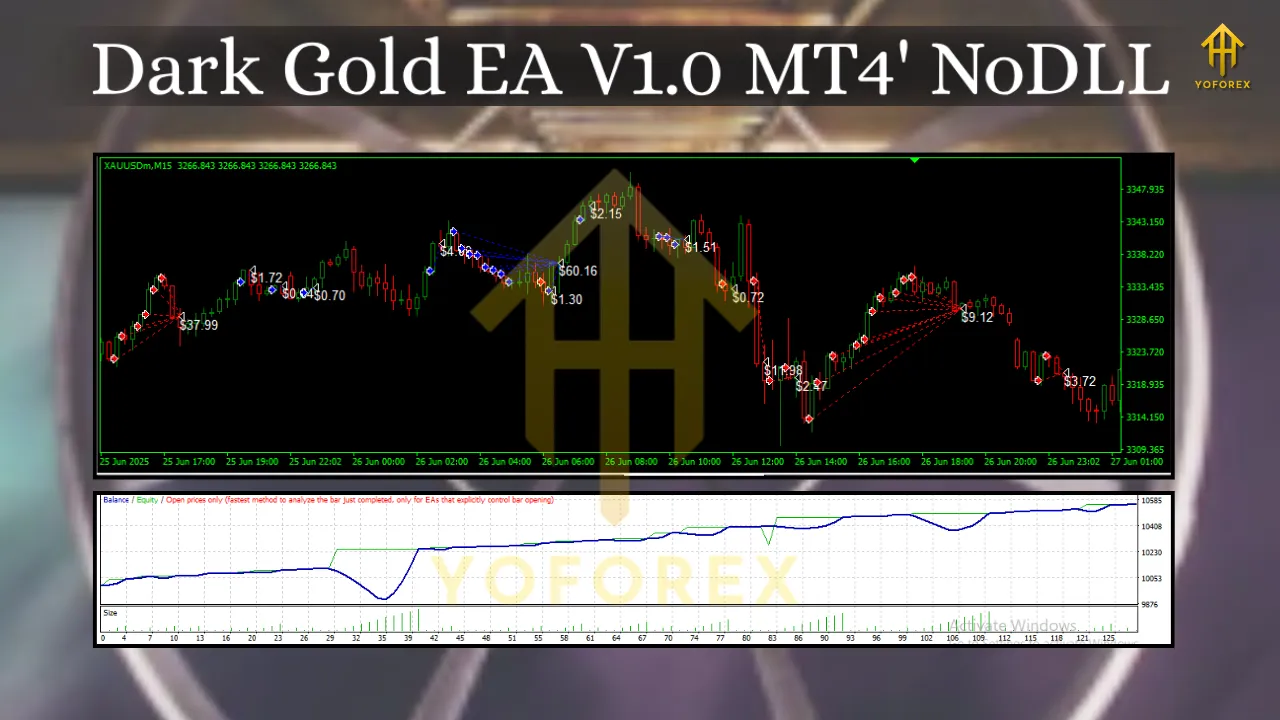 Dark Gold EA V1.0 MT4 3 Dark Gold EA V1.0 MT4