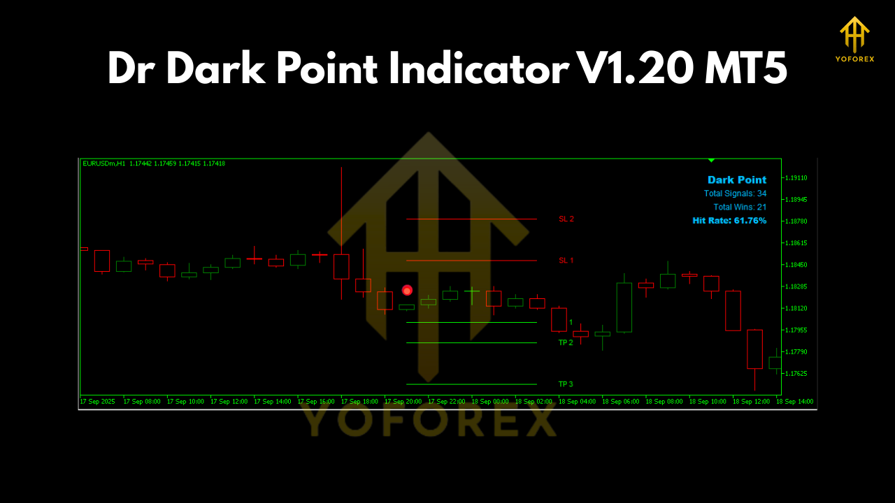 Dr Dark Point Indicator