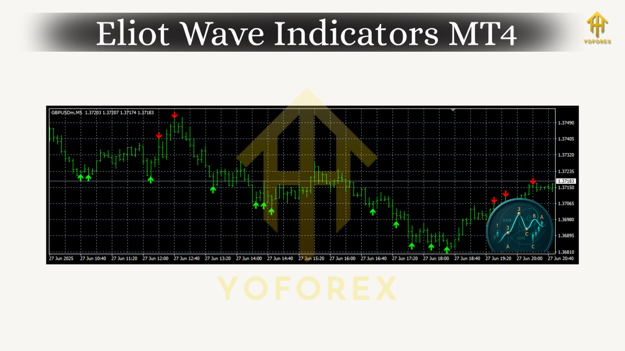 Eliot Wave Indicators MT4