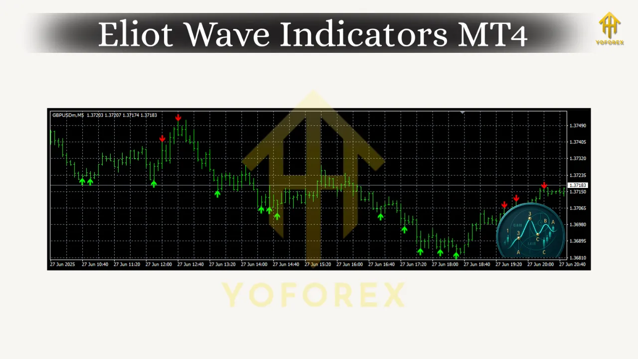 Eliot Wave Indicators MT4 3 Eliot Wave Indicators MT4