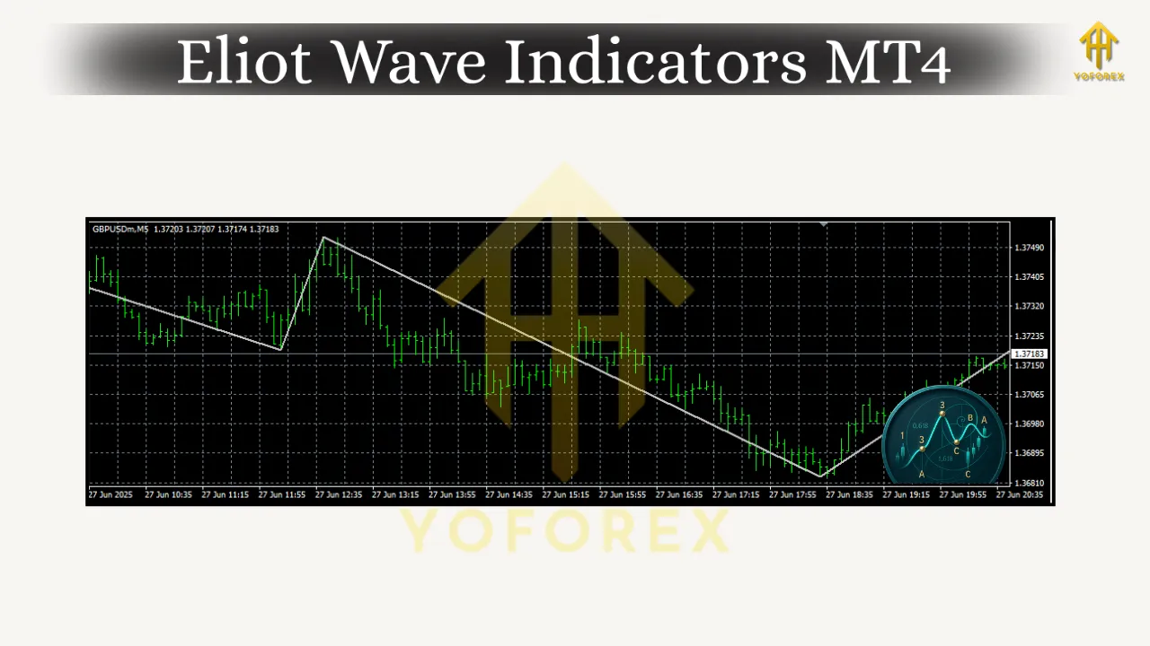 Eliot Wave Indicators MT4 4 Eliot Wave Indicators MT4