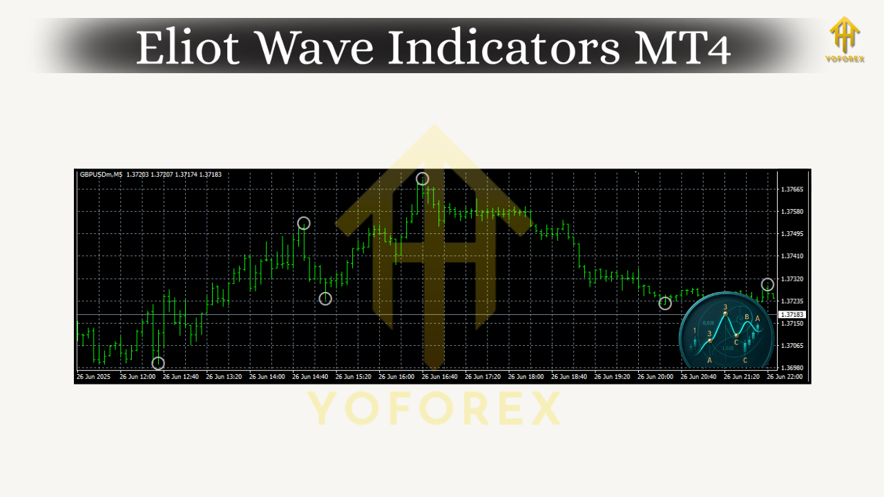 Eliot Wave Indicators MT4