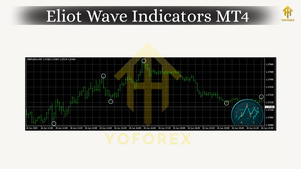 Eliot Wave Indicators MT4 2 Eliot Wave Indicators MT4