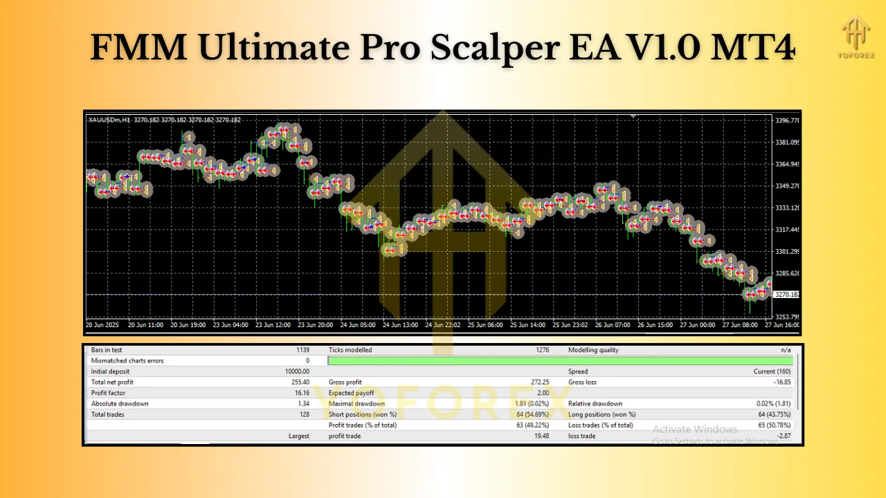 FMM Ultimate Pro Scalper EA V1 MT4 2 FMM Ultimate Pro Scalper EA V1 MT4