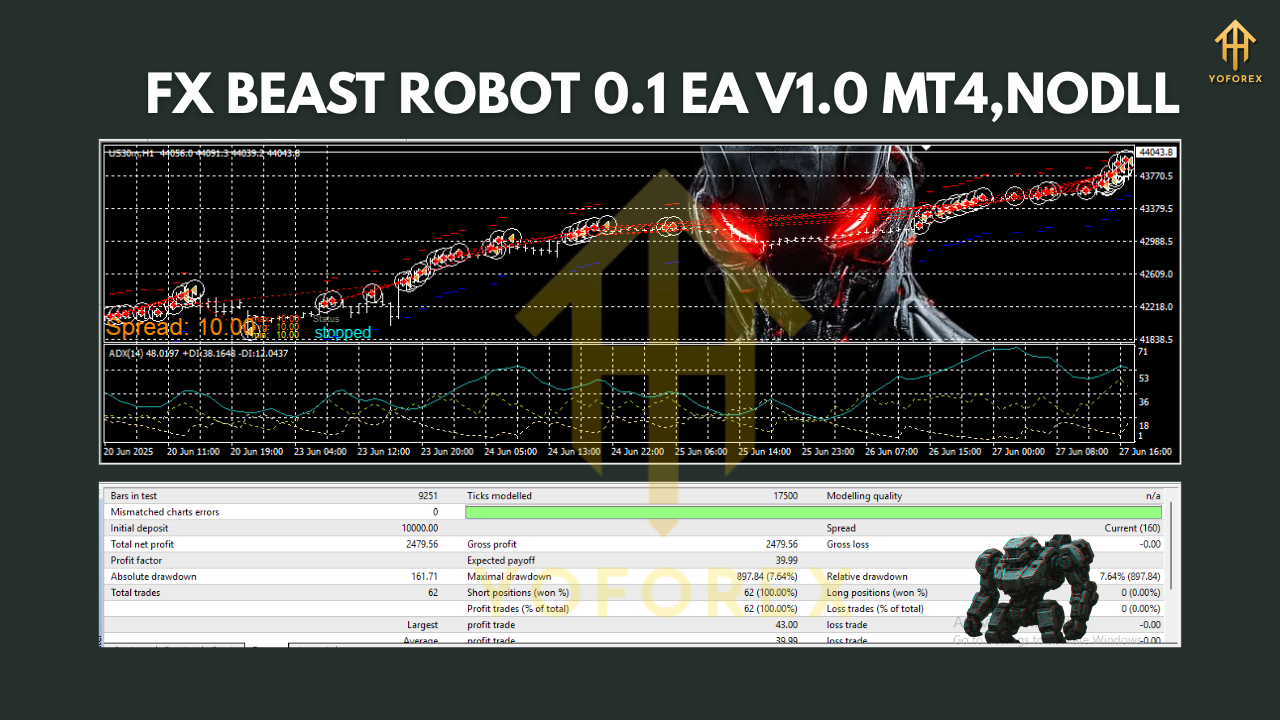 FX BEAST ROBOT 0.1 EA V1.0 MT4