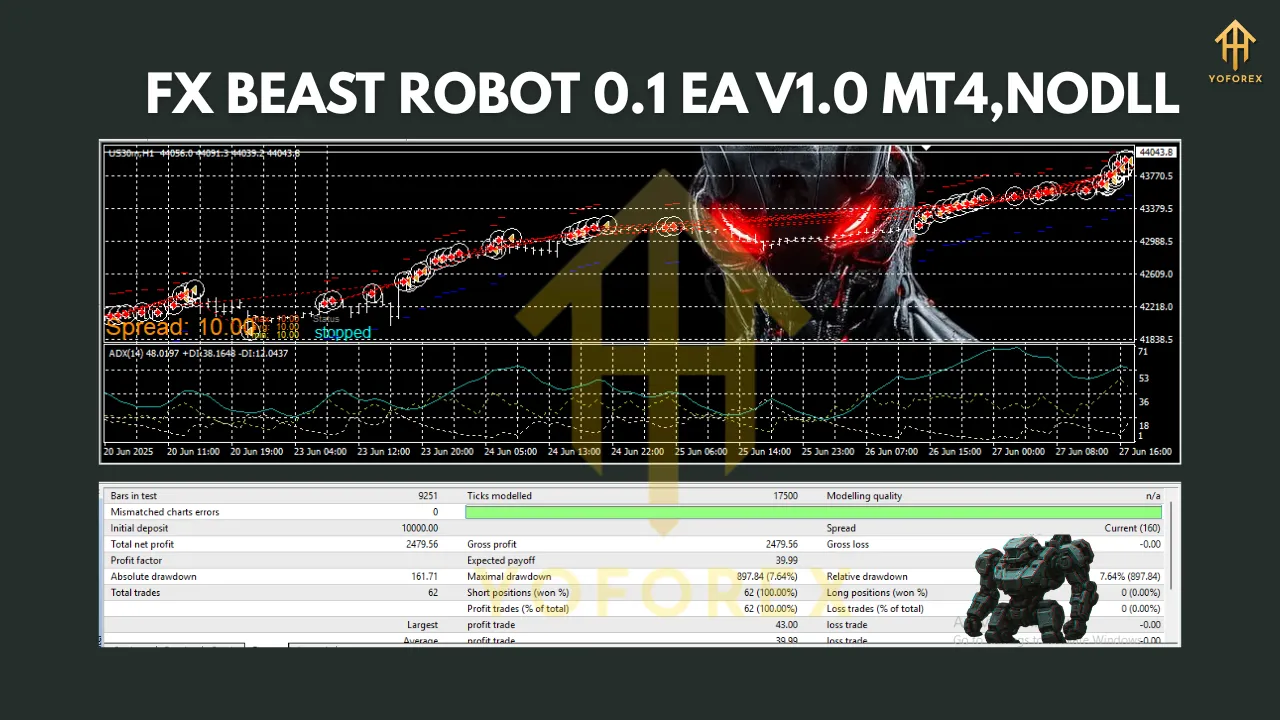 FX BEAST ROBOT 0.1 EA V1.0 MT4 3 FX BEAST ROBOT 0.1 EA V1.0 MT4
