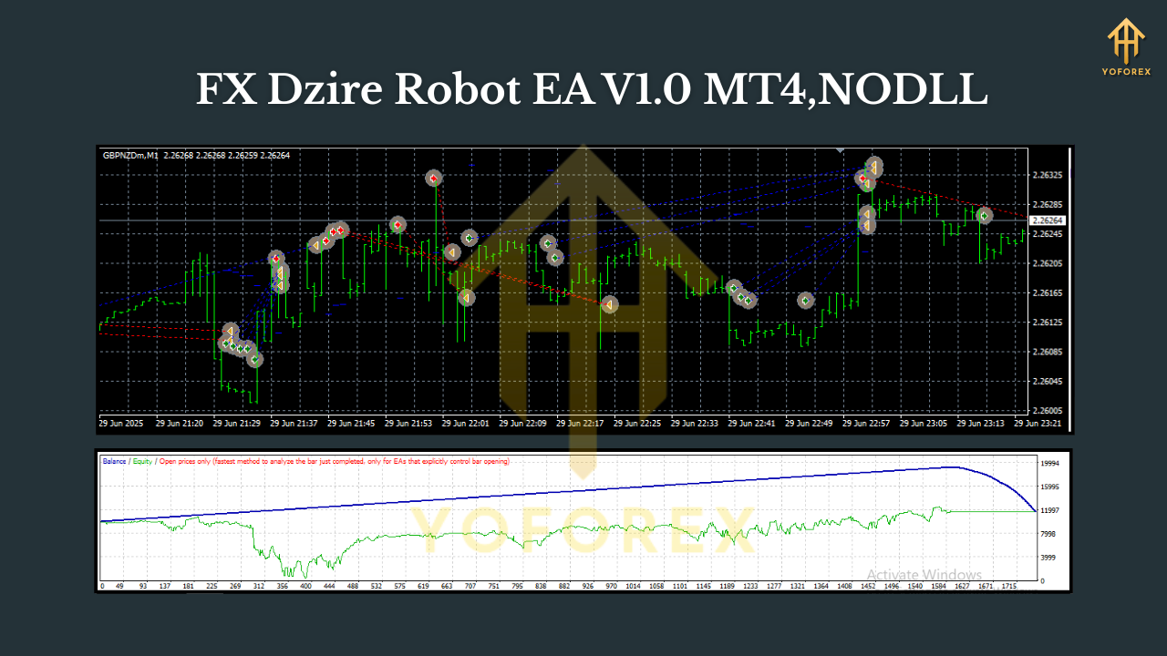 FX Dzire Robot EA V1.0 MT4