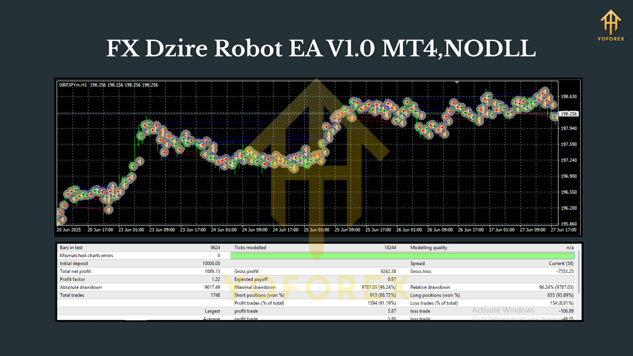 FX Dzire Robot EA V1.0 MT4