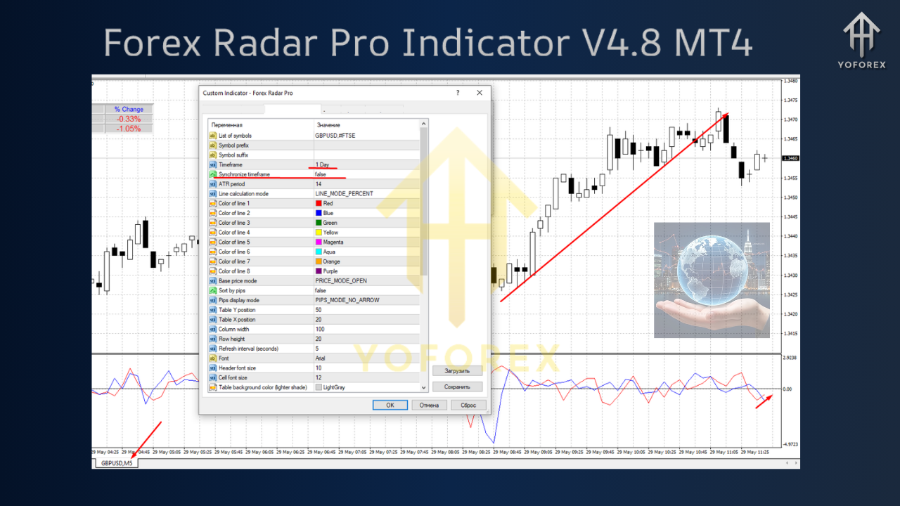 Forex Radar Pro Indicator V4.8 MT4