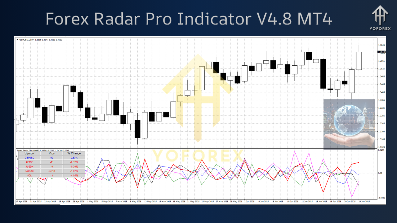 Forex Radar Pro Indicator V4.8 MT4