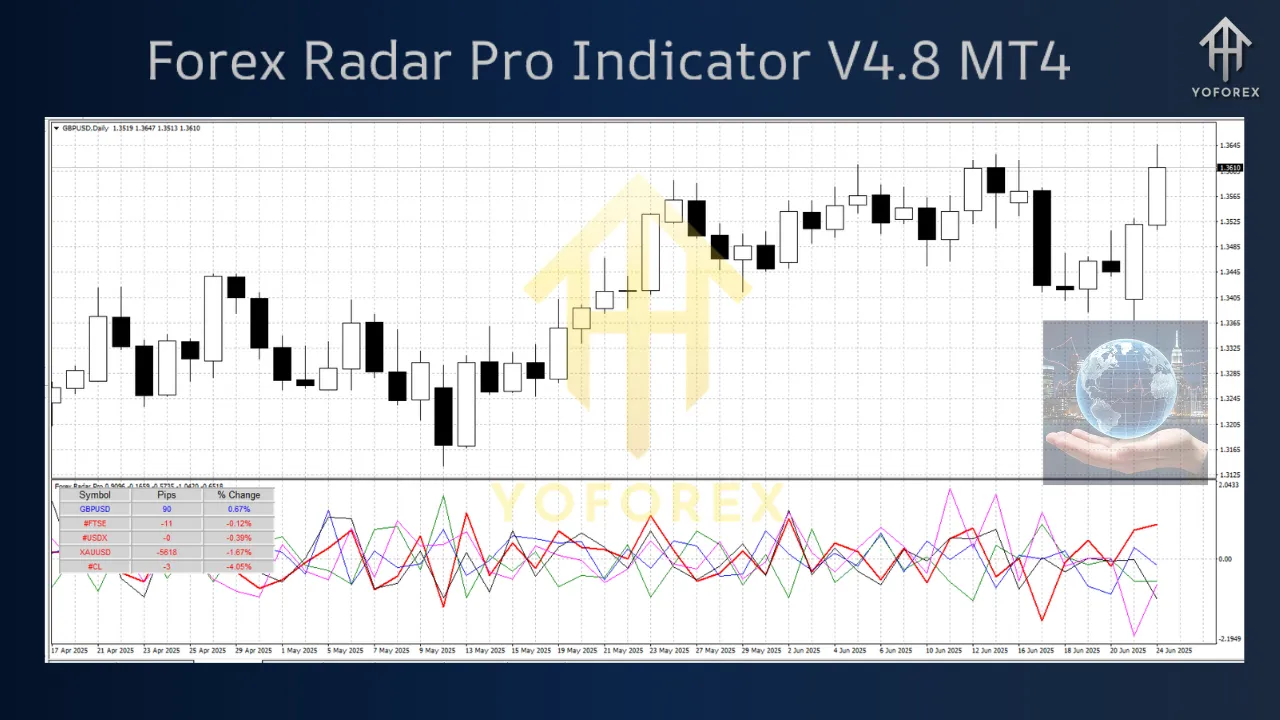 Forex Radar Pro Indicator V4.8 MT4 2 Forex Radar Pro Indicator V4.8 MT4