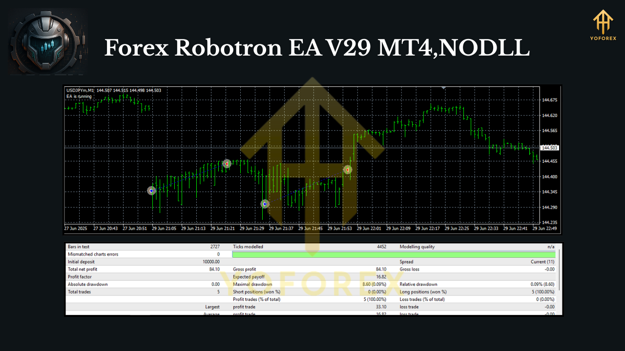 Forex Robotron EA V29 MT4 2 Forex Robotron EA V29 MT4