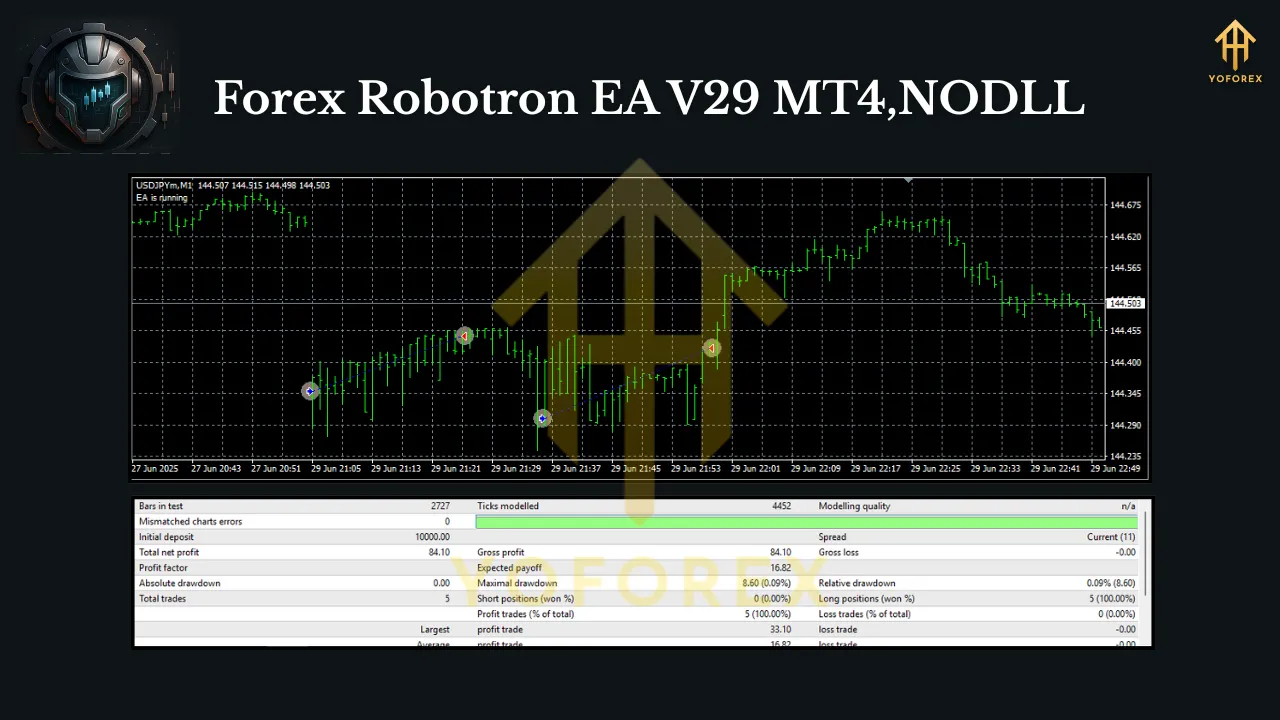 Forex Robotron EA V29 MT4