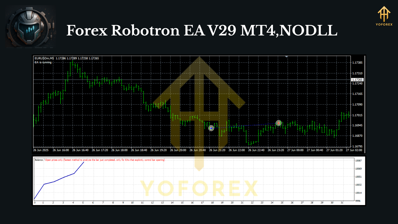 Forex Robotron EA V29 MT4 3 Forex Robotron EA V29 MT4