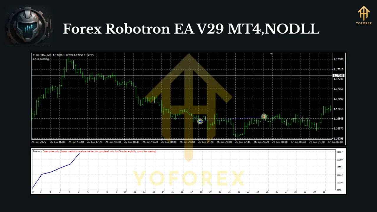 Forex Robotron EA V29 MT4