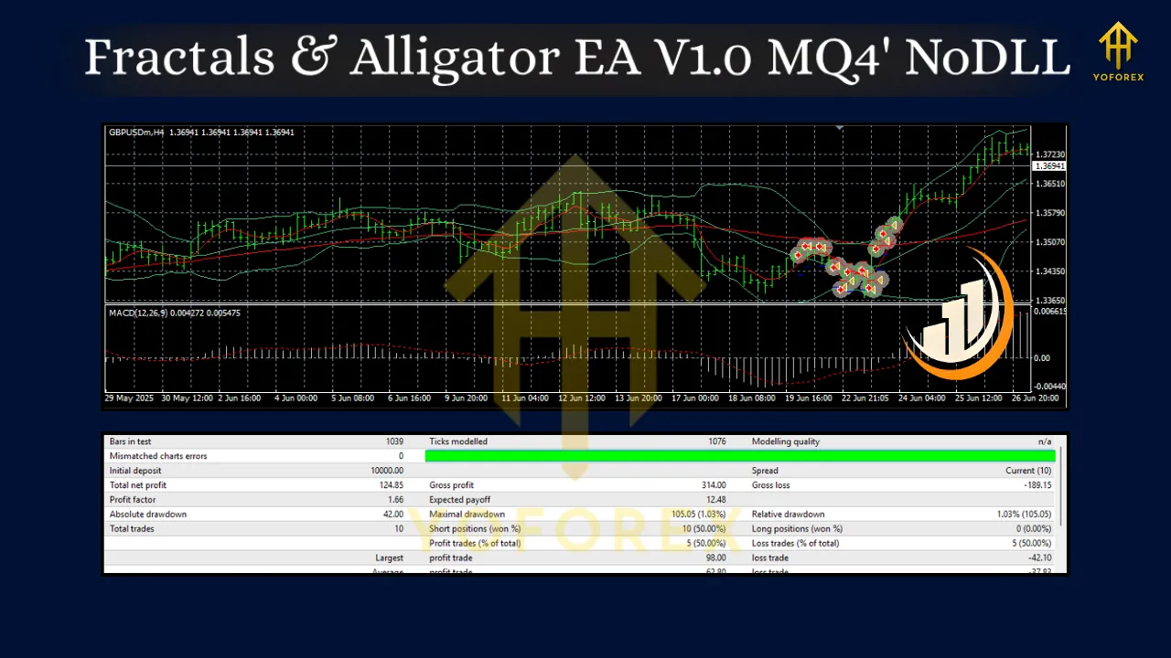 Fractals & Alligator EA V1.0 MQ4 2 Fractals & Alligator EA V1.0 MQ4